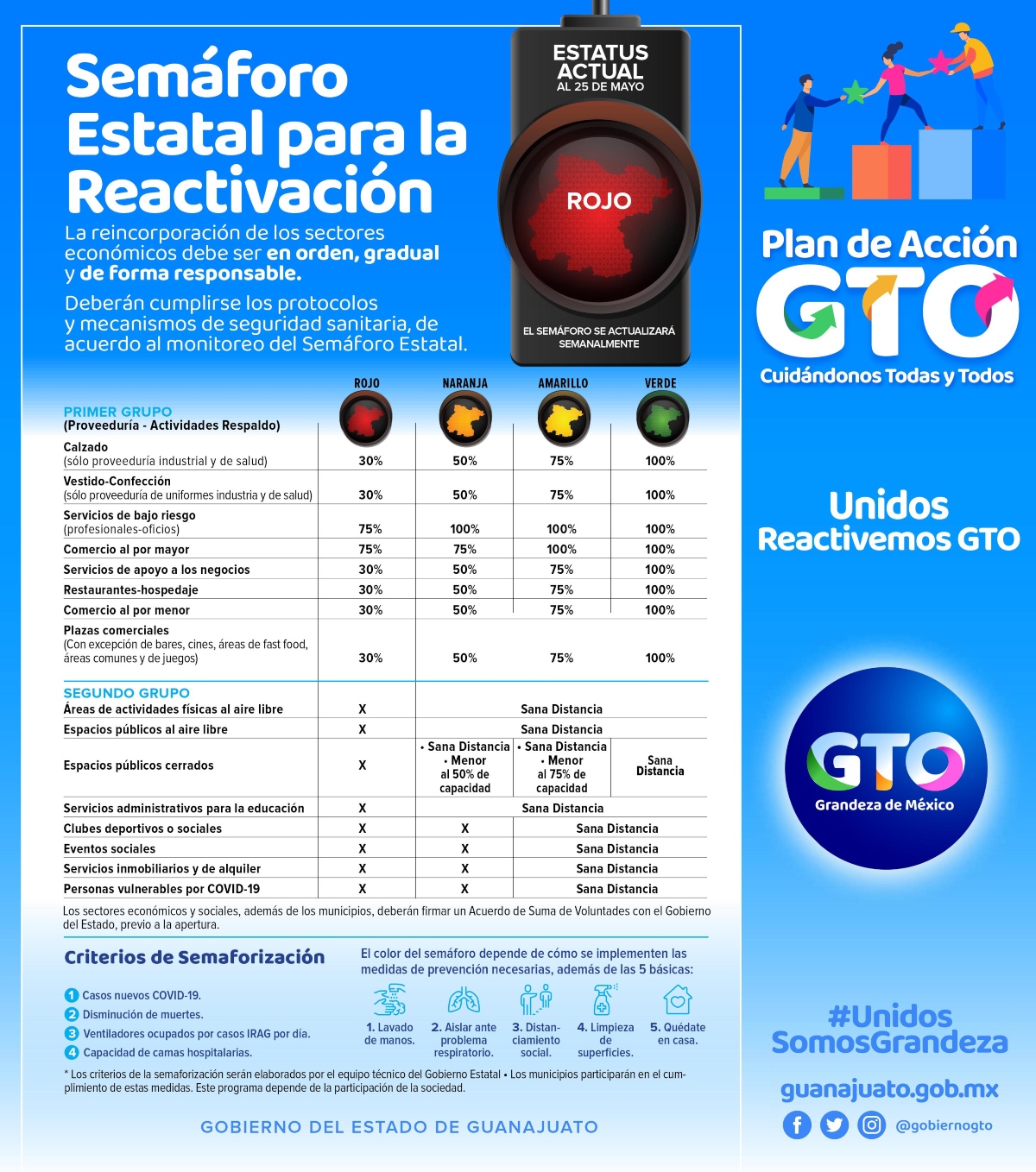 Plan de Acción y con semáforo Guanajuato reactivará progresivamente su actividad.