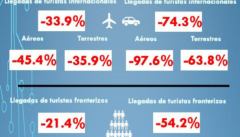 Cae entrada de turismo internacional: INEGI